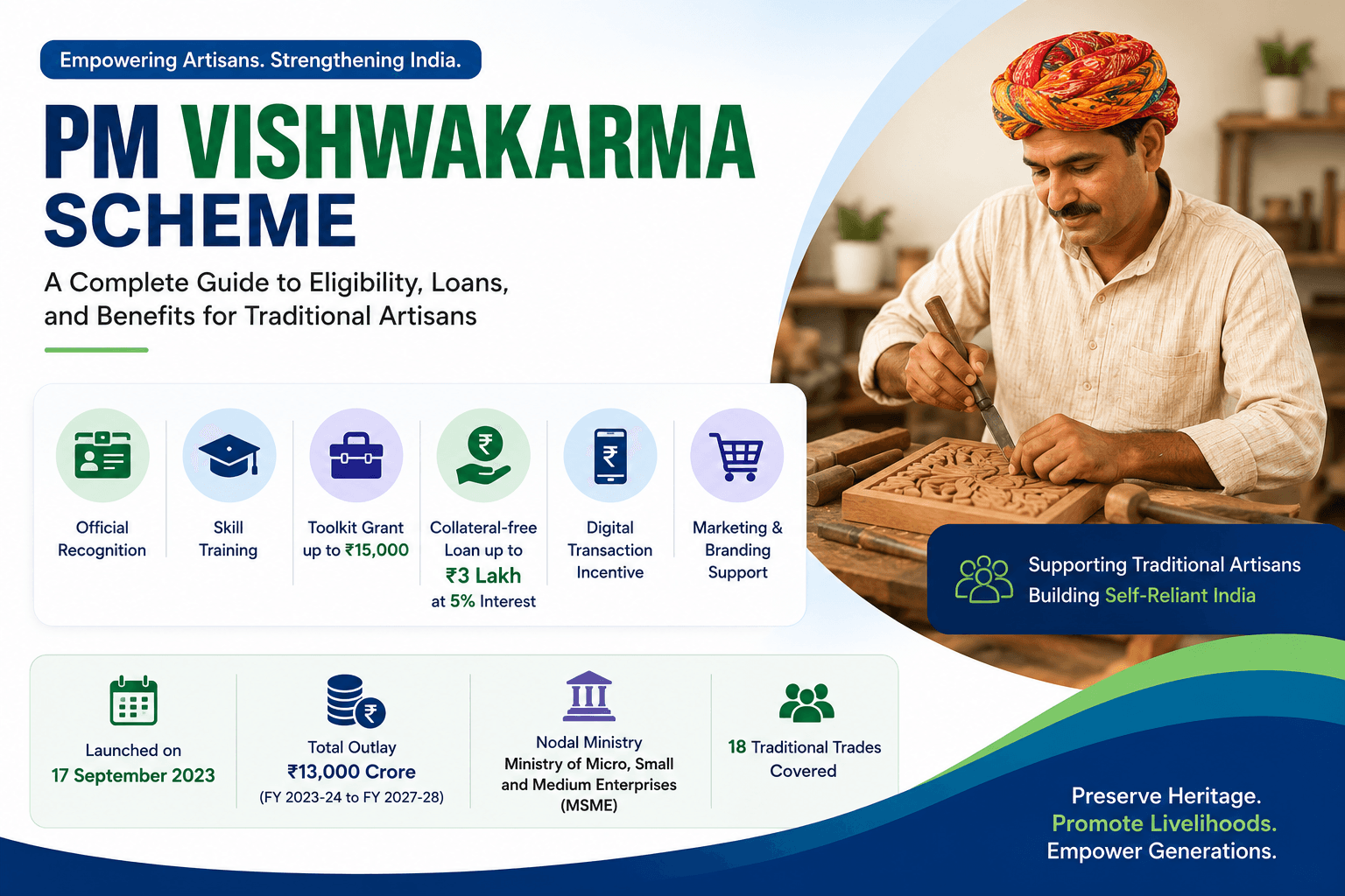 PM Vishwakarma Scheme supporting traditional artisans in India with skill training, toolkit grants, collateral-free loans and marketing support