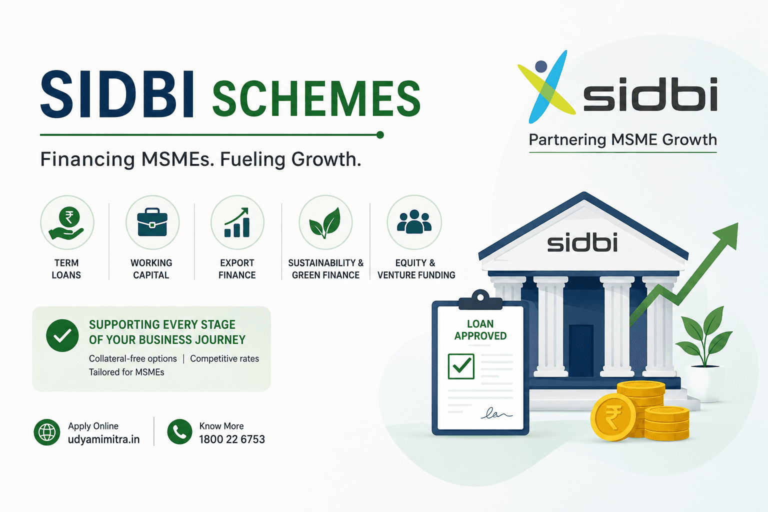 SIDBI schemes for MSMEs in India covering term loans, working capital, export finance, green finance and venture funding