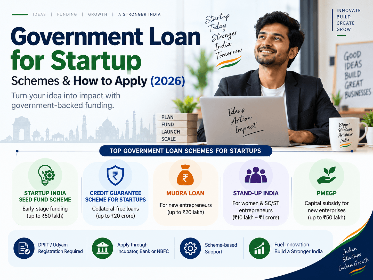 Government loan schemes for startups in India including Startup India Seed Fund Scheme, CGSS, MUDRA, Stand-Up India and PMEGP