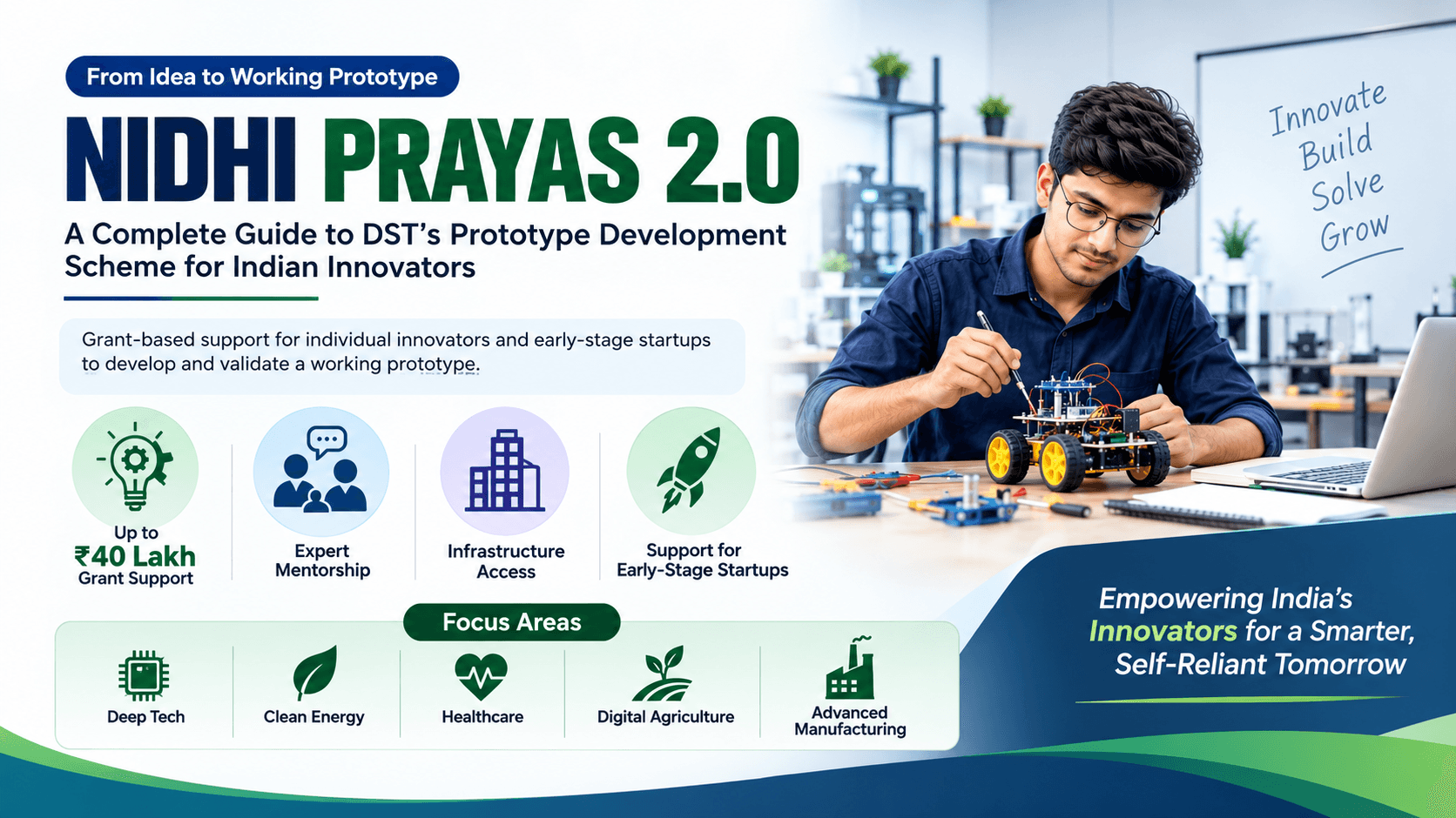 NIDHI PRAYAS 2.0 supporting Indian innovators and early-stage startups with prototype development, grant funding, mentorship and infrastructure access