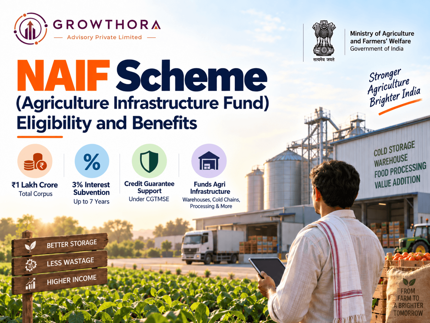 NAIF Scheme Agriculture Infrastructure Fund showing warehouses, cold storage, post-harvest infrastructure, 3% interest subvention and credit guarantee support for farmers and agri-businesses
