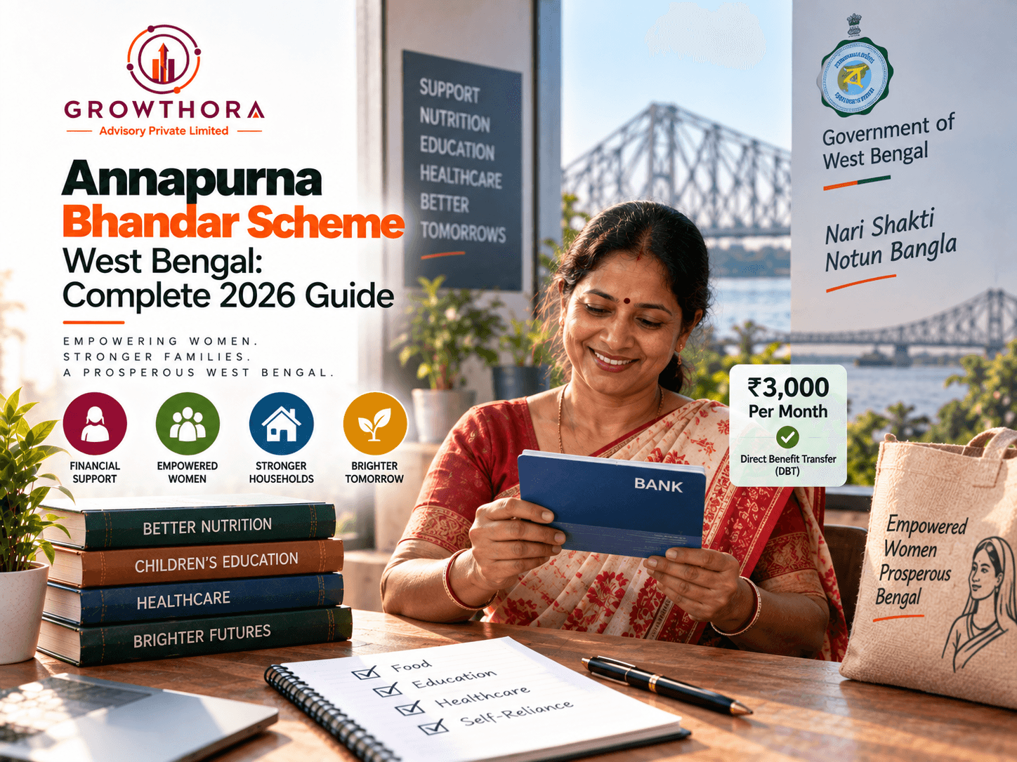 Annapurna Bhandar Scheme West Bengal 2026 showing financial support for women, ₹3,000 monthly DBT assistance, household welfare, education, healthcare and women empowerment