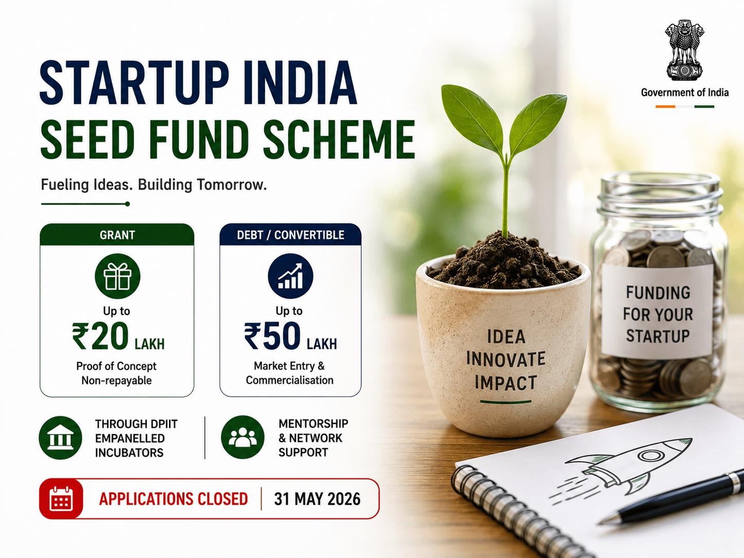 Startup India Seed Fund Scheme with ₹20 lakh grant and ₹50 lakh funding
