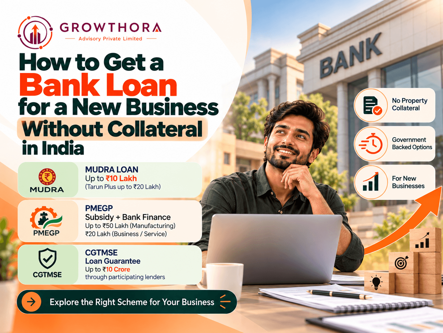 How to get a bank loan for a new business without collateral in India, featuring MUDRA, PMEGP and CGTMSE funding options for MSMEs and entrepreneurs