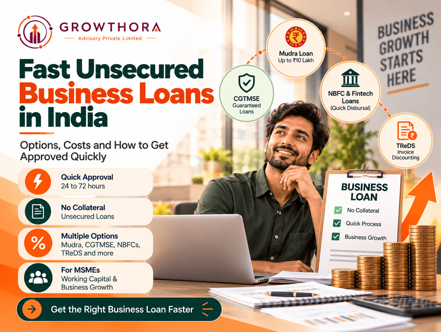 Fast unsecured business loans in India banner showing quick approval, no-collateral financing, digital loan processing and business funding options for MSMEs.