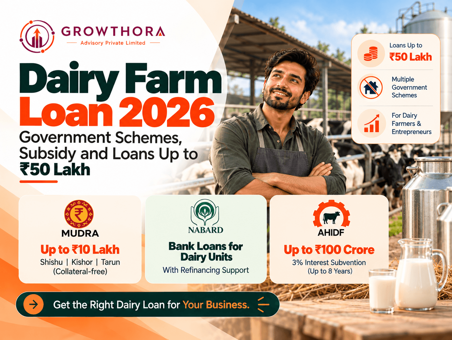 Dairy Farm Loan 2026 showing dairy cattle, milk production, government-backed loan support, subsidy options and financing up to ₹50 lakh for dairy farmers and entrepreneurs