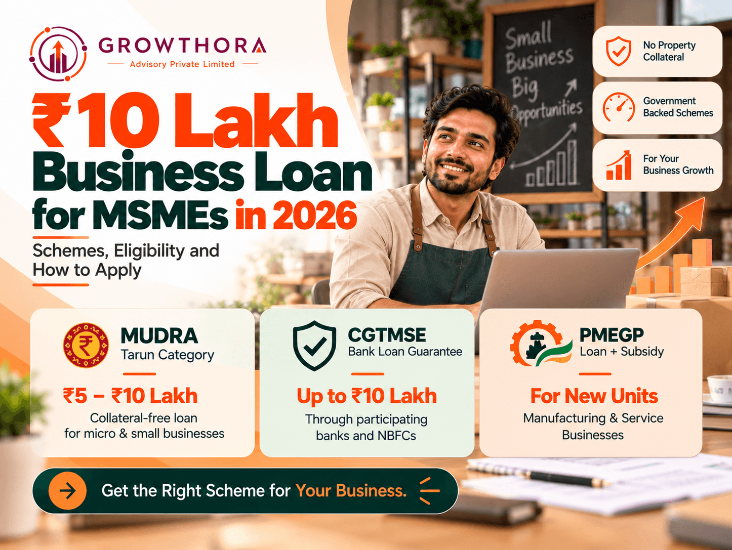 ₹10 lakh MSME business loan in 2026 showing small business financing, Mudra and CGTMSE-backed loan options, eligibility, application support and business growth