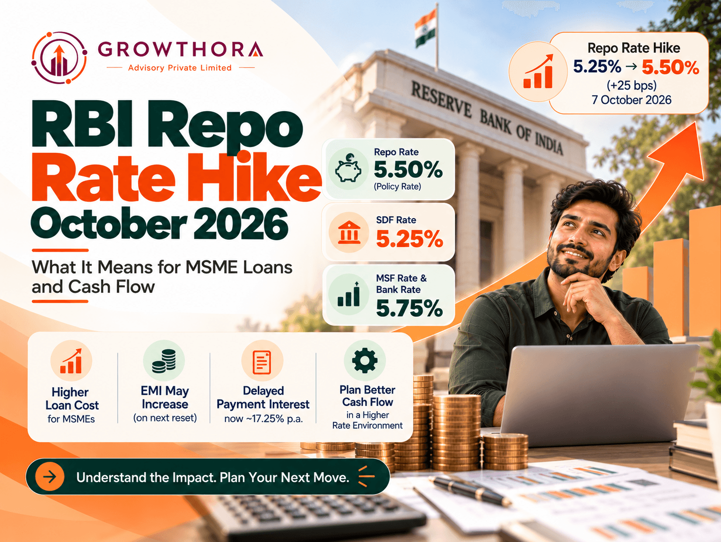 RBI Repo Rate Hike October 2026 banner showing higher borrowing costs, MSME loans, cash flow impact, rising interest rates and business finance pressure.